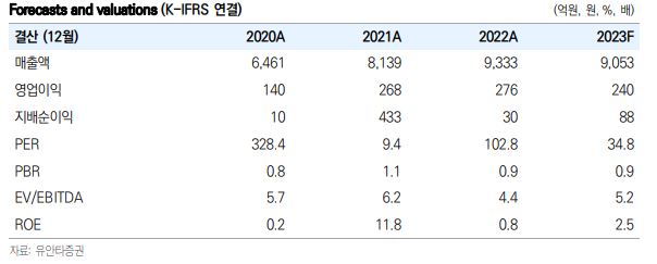 (출처=유안타증권)