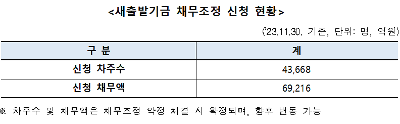 (자료제공=캠코)
