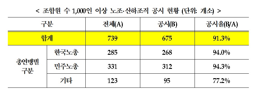 (자료=고용노동부)