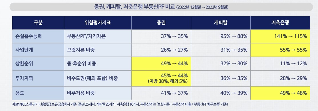 ▲'장기전에 대비해야 하는 금융업권' 보고서 중 (나이스신용평가)