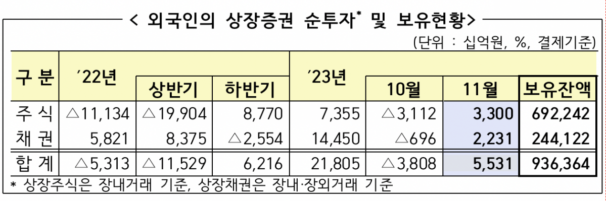 (출처=금융감독원)