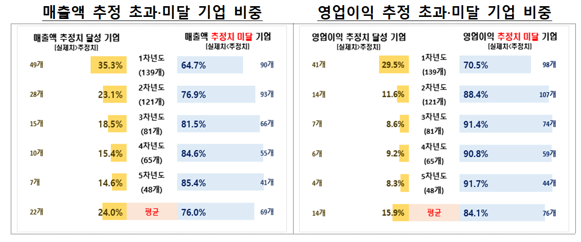 (출처=금융감독원)