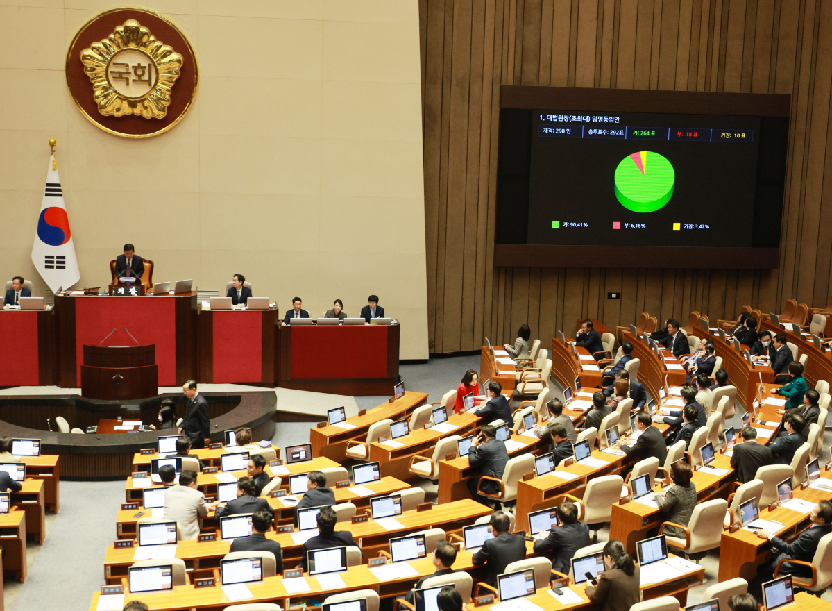 ▲<YONHAP PHOTO-4270> 조희대 대법원장 임명동의안 가결 (서울=연합뉴스) 한종찬 기자 = 8일 국회 본회의에서 조희대 대법원장 임명동의안 가결이 선포되고 있다. 2023.12.8 saba@yna.co.kr/2023-12-08 14:48:55/<저작권자 ⓒ 1980-2023 ㈜연합뉴스. 무단 전재 재배포 금지.>