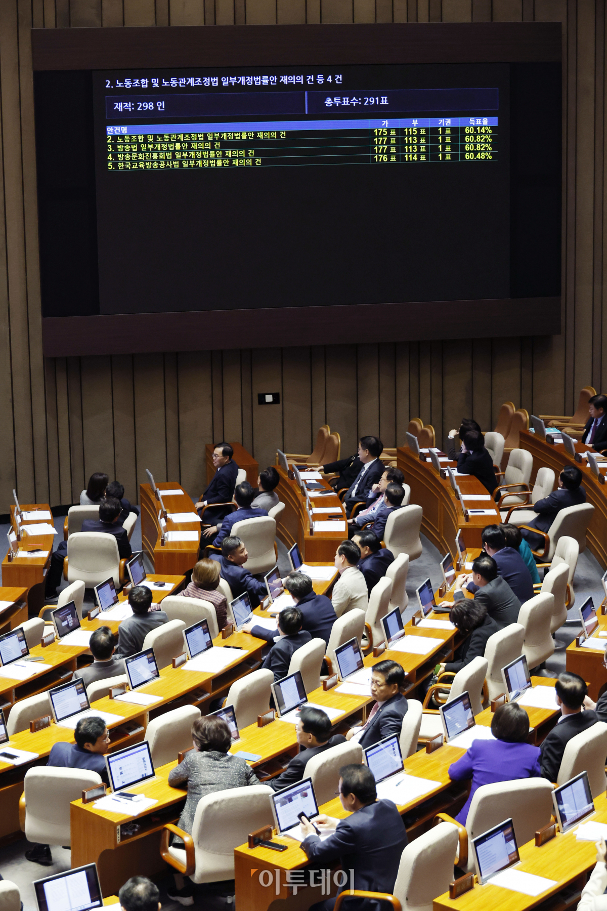 ▲8일 서울 여의도 국회 본회의장에서 열린 제410회국회(정기회) 제14차 본회의에서 재표결로 상정된 노조법 2·3조 개정안(노란봉투법)과 방송법·방송문화진흥회법·한국교육방송공사법 개정안(방송3법)이 부결되고 있다. 조현호 기자 hyunho@