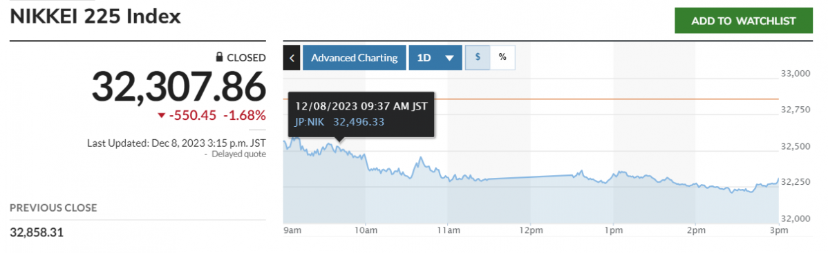 (출처=마켓워치)