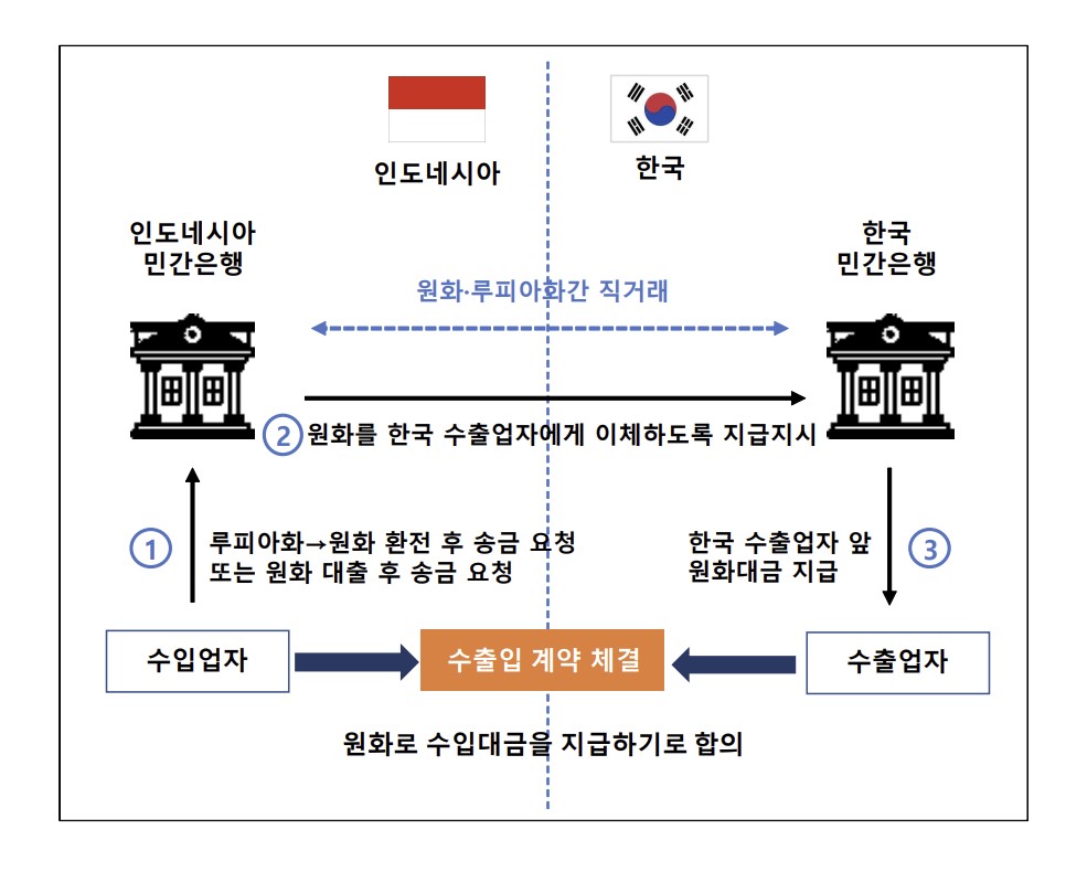 (한국은행)