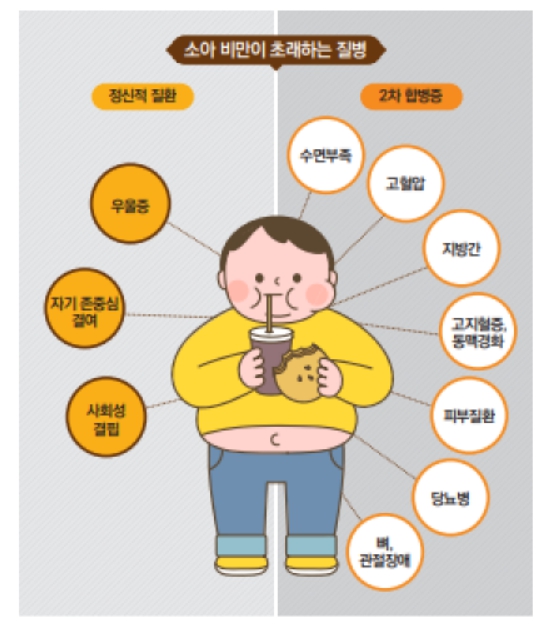 ▲한국보건의료연구원이 제작해 배포한 ‘어린이 비만은 치료가 필요한 질병입니다’ 소아청소년 비만 환자·보호자용 리플릿  (출처=한국보건의료연구원)