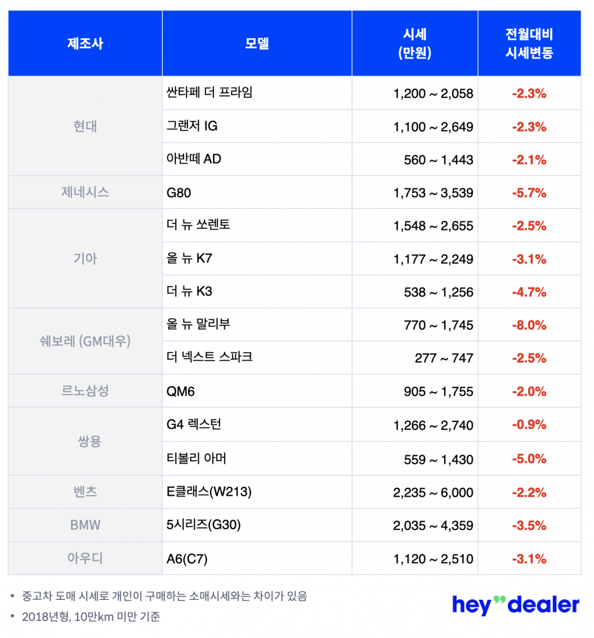 (사진제공=헤이딜러)