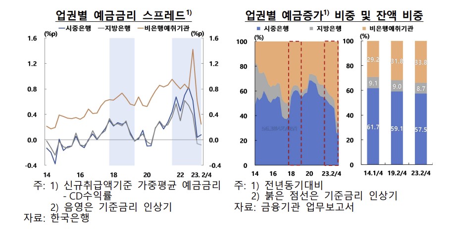 (한국은행)
