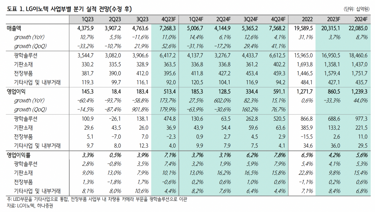 (출처=하나증권)
