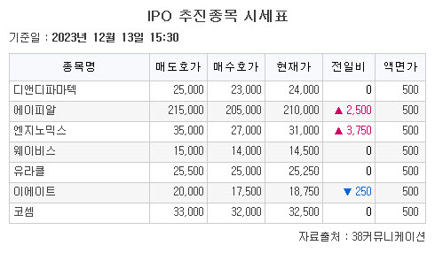 (출처=38커뮤니케이션)