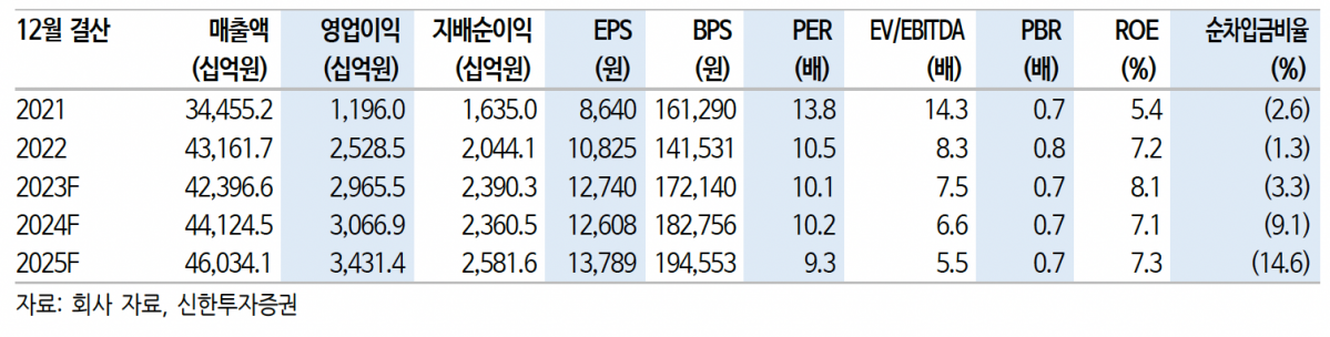 (출처=신한투자증권)
