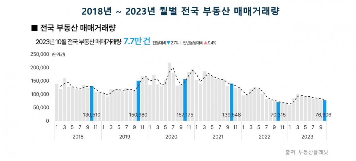 (자료제공=부동산플래닛)