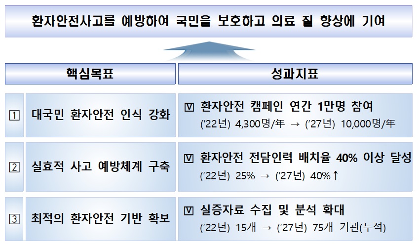 (자료=보건복지부)