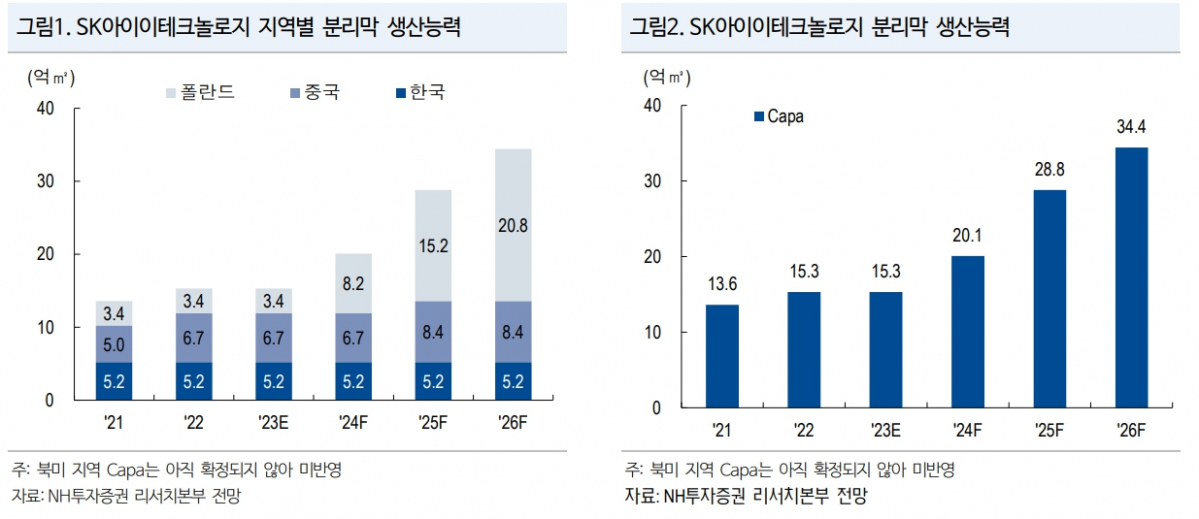 (출처=NH투자증권)
