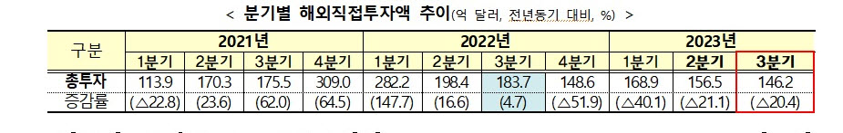 (자료제공=기획재정부)