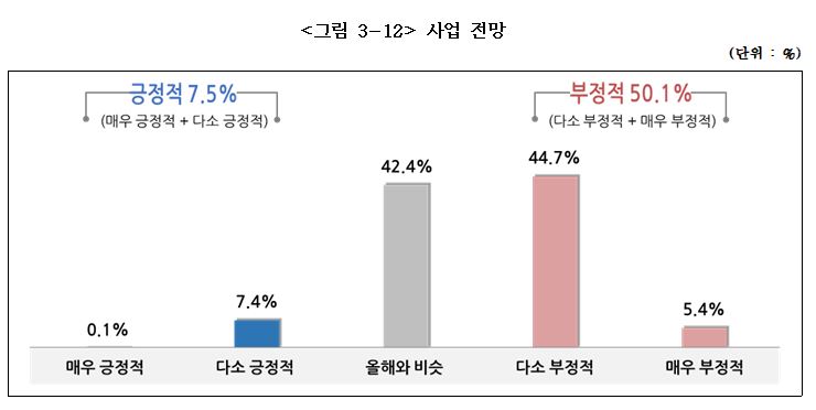 (출처=중소기업중앙회)