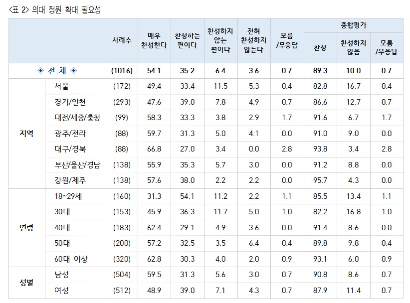 (자료=전국보건의료산업노동조합(보건의료노조))