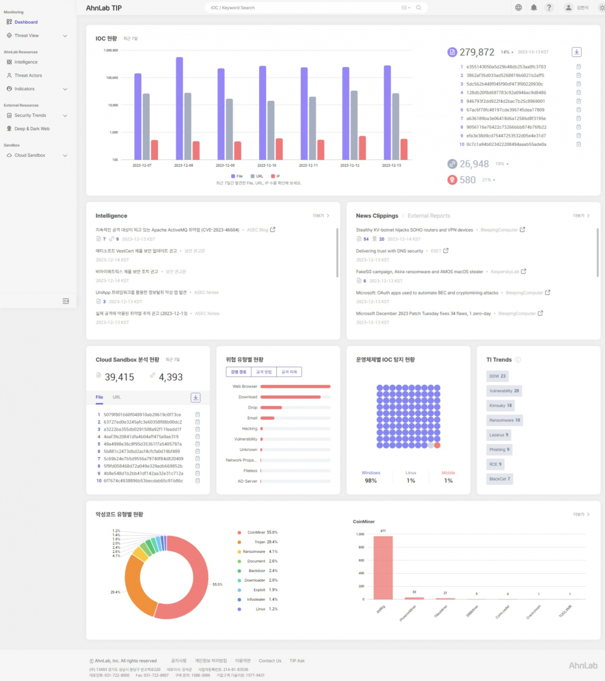 ▲안랩TIP 대시보드 (사진제공=안랩)