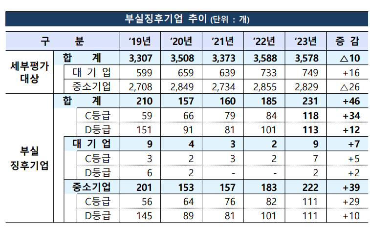 (자료제공=금융감독원)
