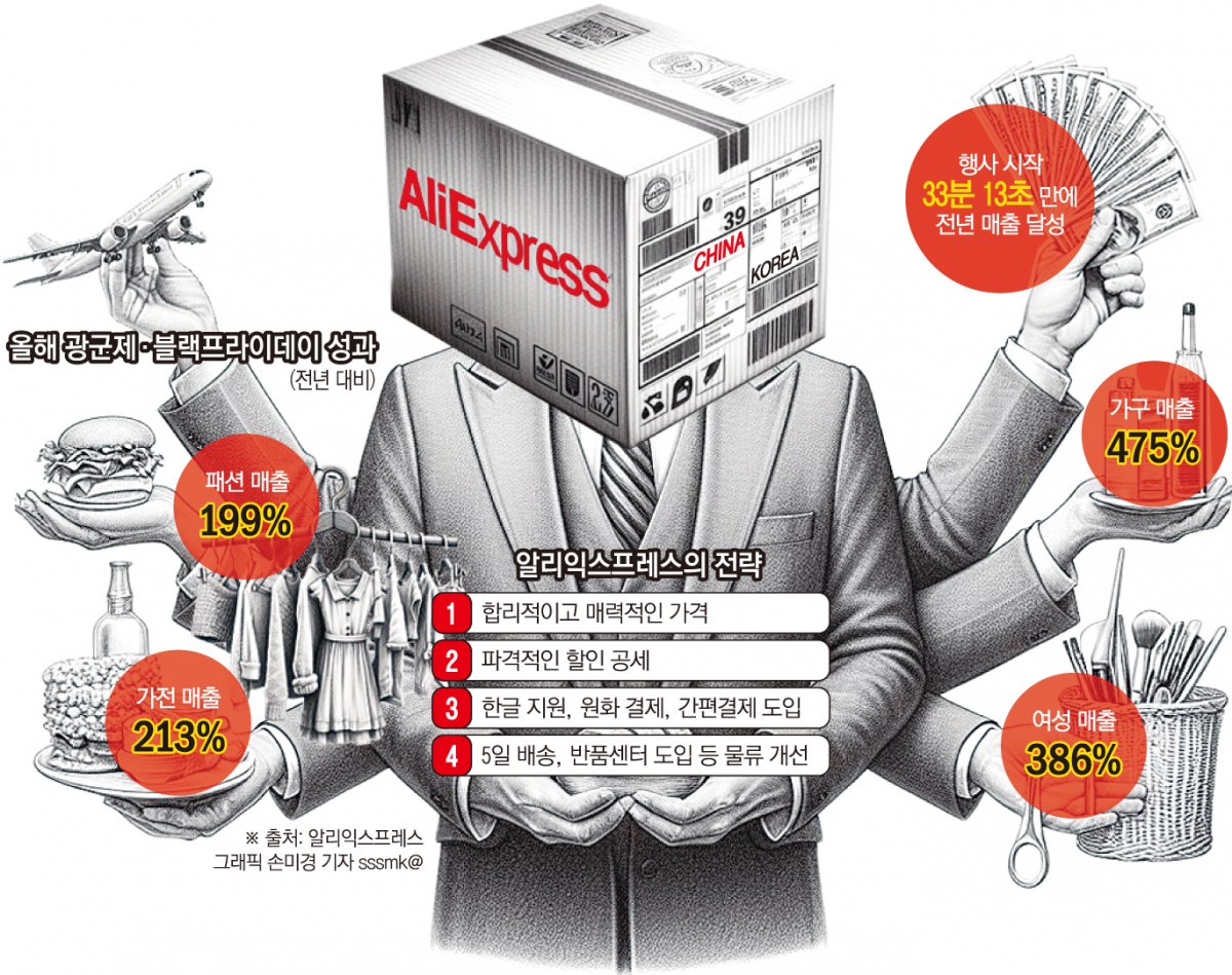 (이투데이 그래픽팀/손미경 기자)