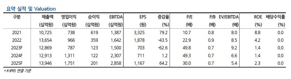 (출처=현대차증권)