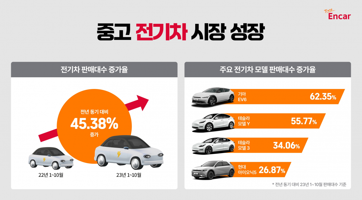 (사진제공=엔카닷컴)