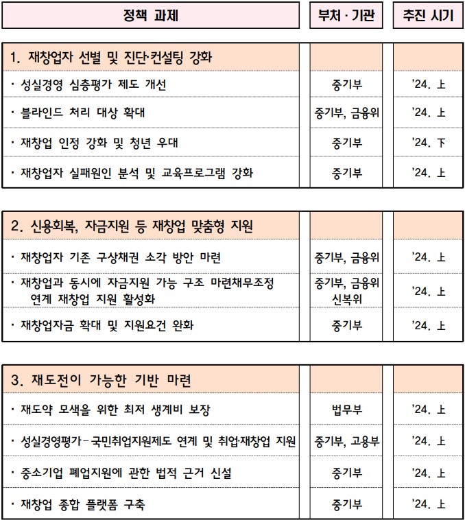 (사진제공=중소벤처기업부)