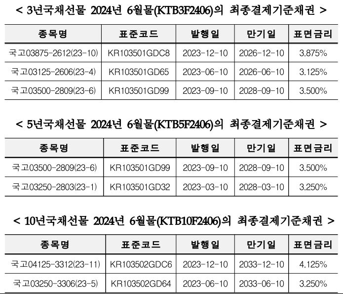 (출처= 한국거래소)