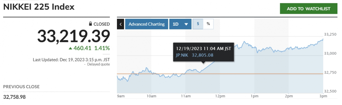 (출처=마켓워치)