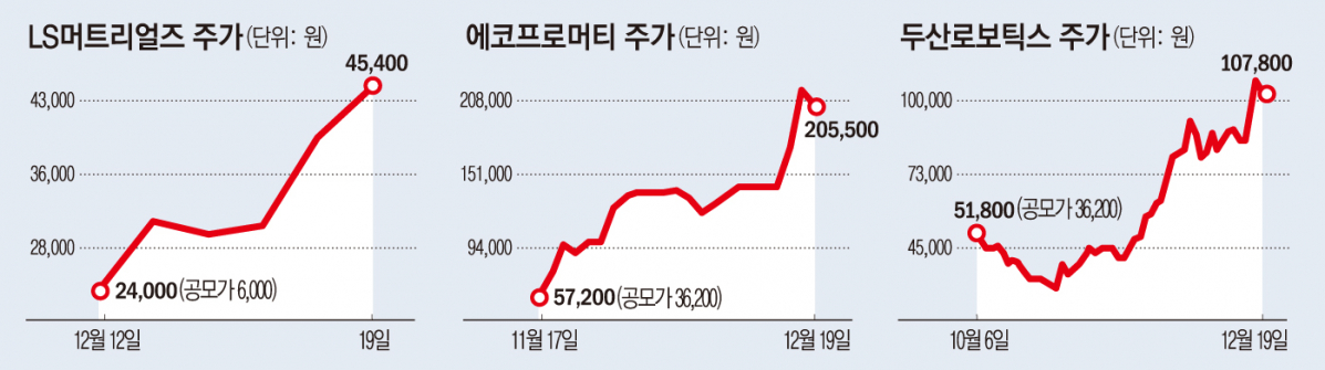 ▲그래픽=손미경 기자 sssmk@