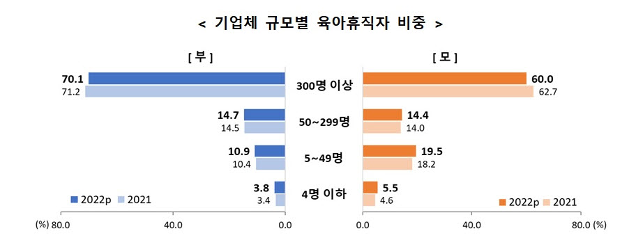 (자료제공=통계청)