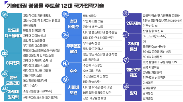 ▲출처=과학기술정보통신부