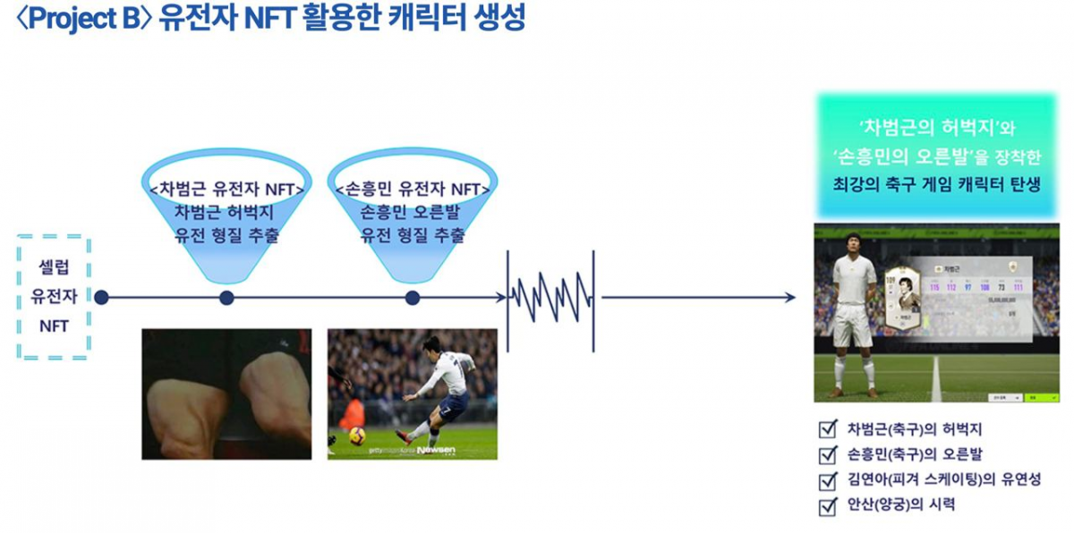 ▲오태민 작가가 과거 게재했던 유명인 유전자 활용 NFT 프로젝트 (출처=오태버스 홈페이지 캡처)