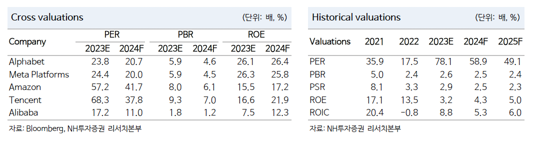 (출처=NH투자증권)