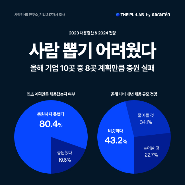 (사진제공=사람인)