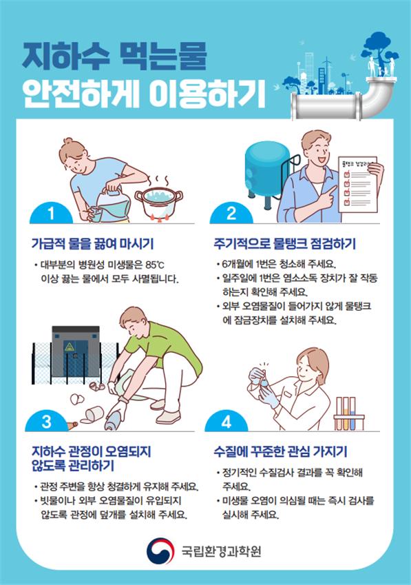 ▲지하수 먹는물 안전하게 이용하기 안내 스티커 (자료제공=국립환경과학원)