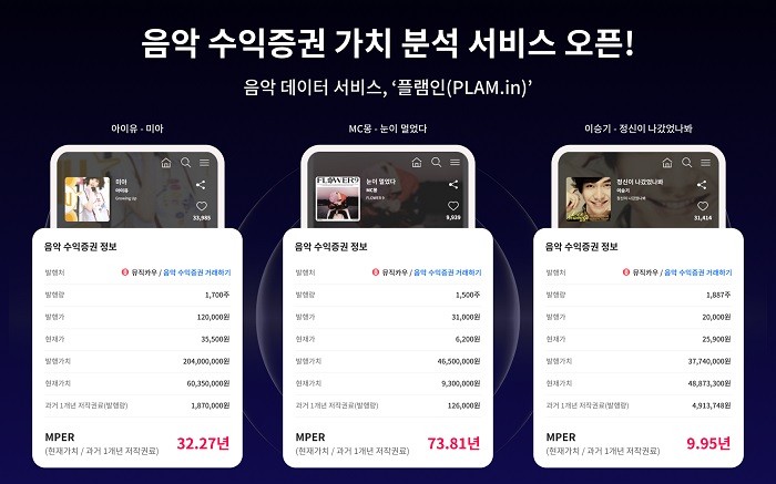 ▲플램인 음악 수익증권 가치 분석 서비스 오픈 시각자료(나이비 제공)