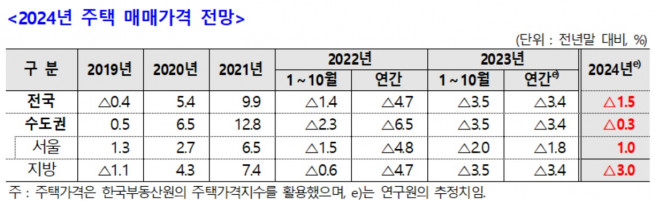 (자료제공=주산연)
