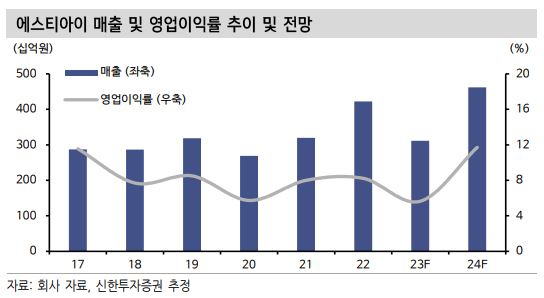 (출처=신한투자증권)