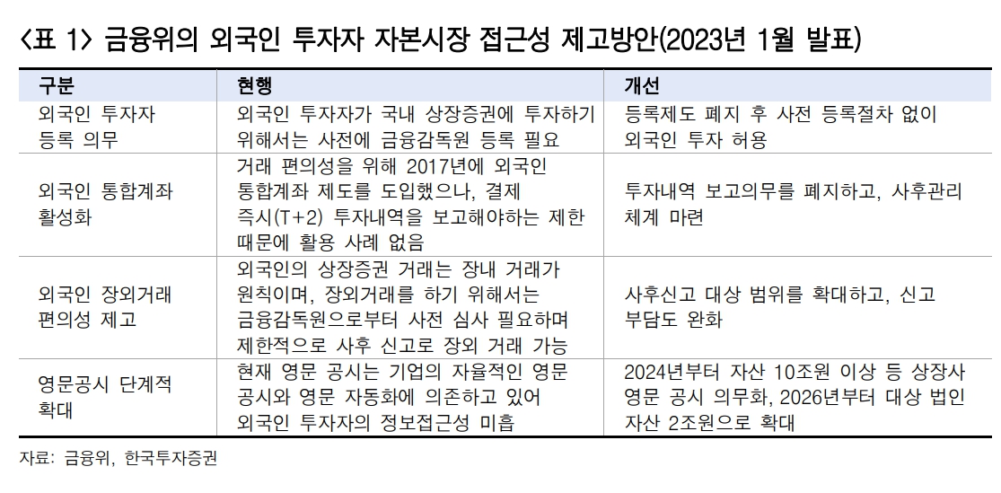 (출처=한국투자증권)