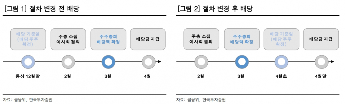 (출처=한국투자증권)