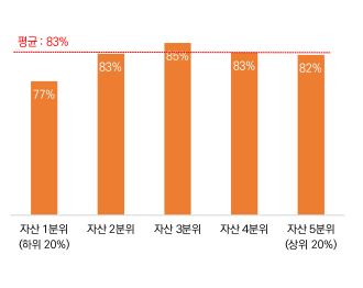 (출처=미래에셋투자와연금센터)