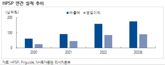 (출처=NH투자증권)