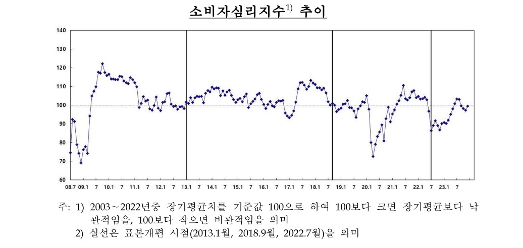 (한국은행)