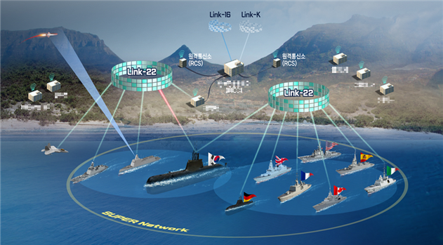 ▲장보고-Ⅱ(KSS-Ⅱ) 연합해상전술데이터링크(Link-22) 운용 개념도. (사진제공=LIG넥스원)