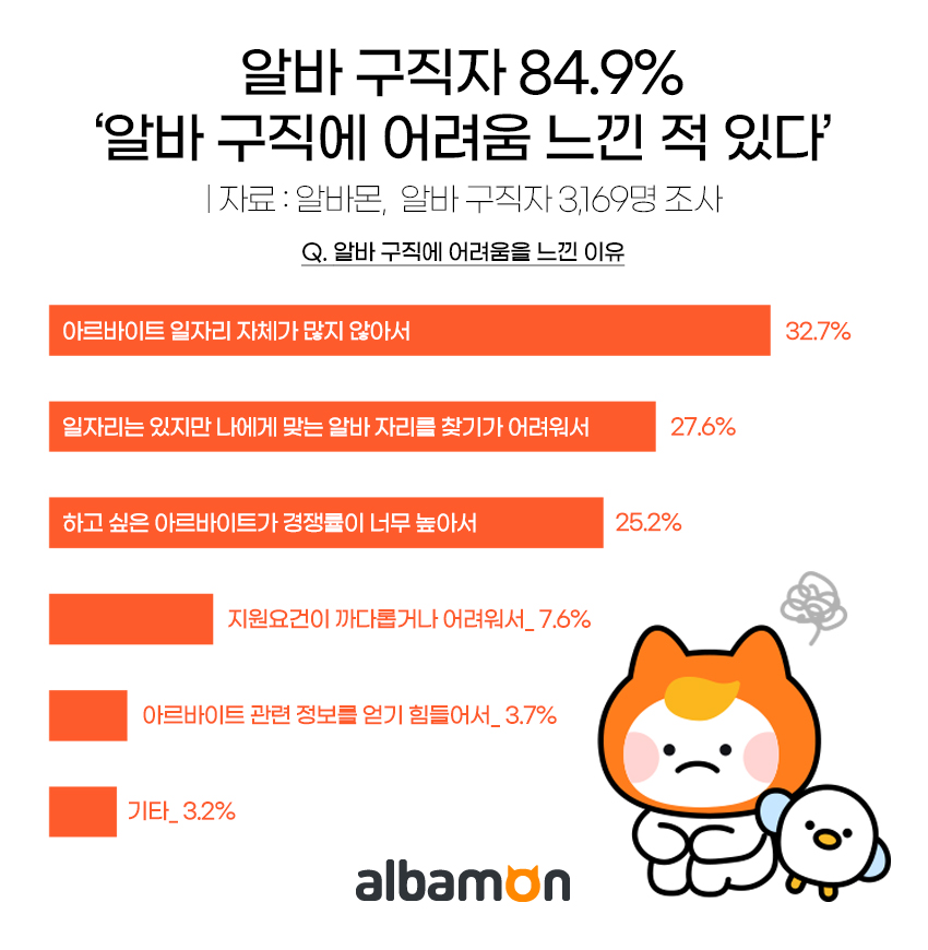 (사진제공=잡코리아)