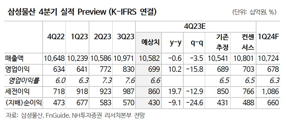 (출처=NH투자증권)