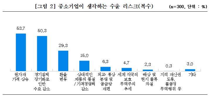 (출처=중소기업중앙회)