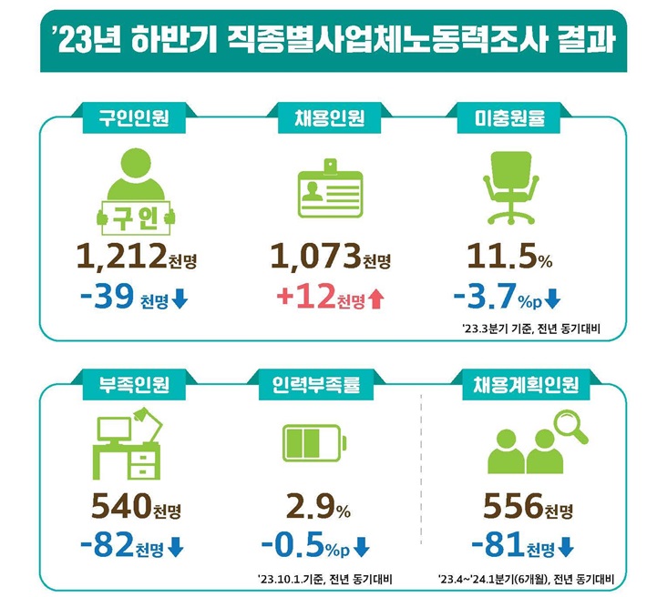 (자료=고용노동부)